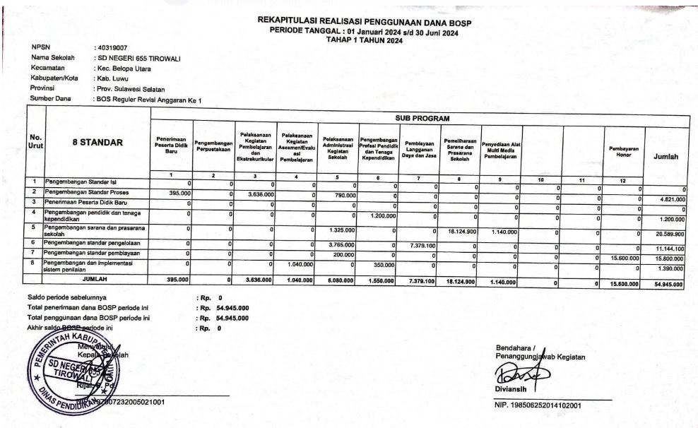 REALISASI DANA BOS TAHAP 1 2024